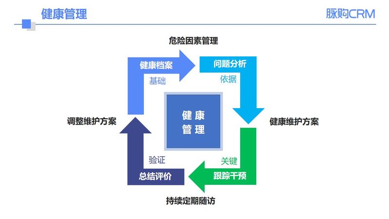 男女体检套餐区别对比表