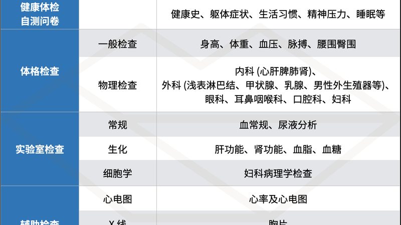 婚检医保报销流程